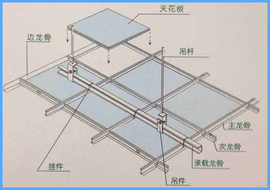 航力天花板紙面石膏板、礦棉天花板施工指南。