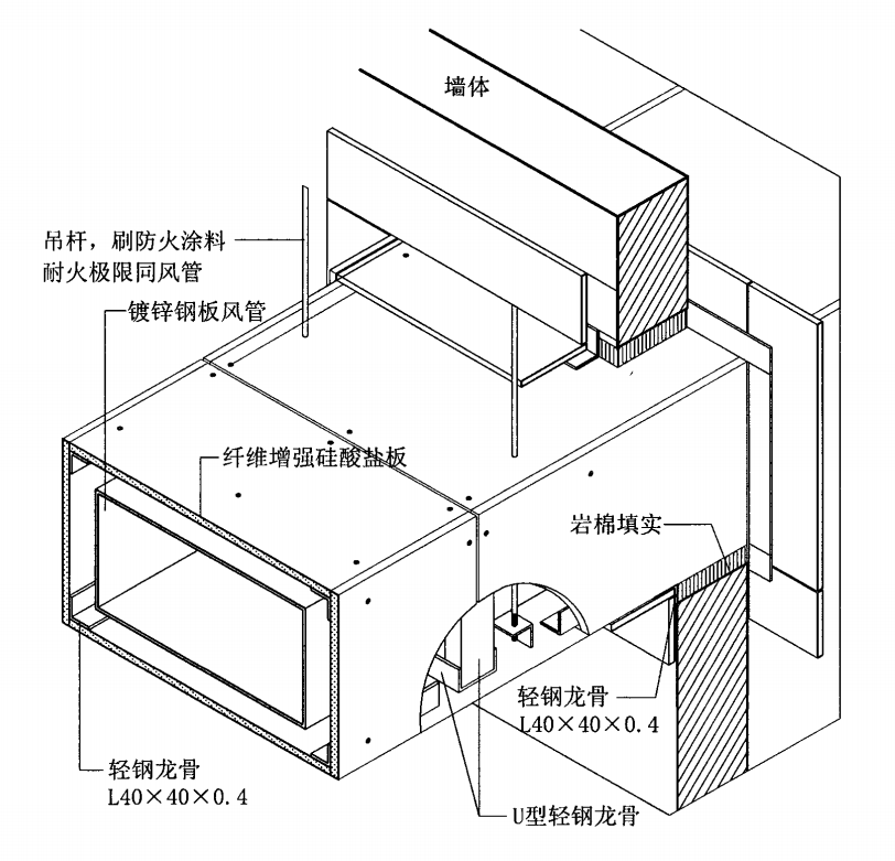 硅酸鹽（鈣）板防火風(fēng)管系統(tǒng)施工方法